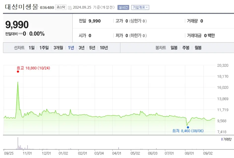 조류독감 관련주