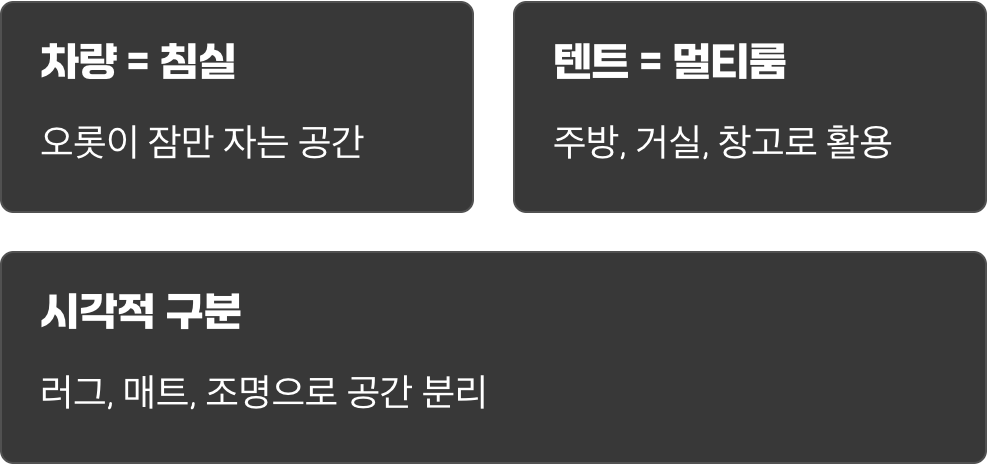 공간 분리, 활용도를 높이는 마법