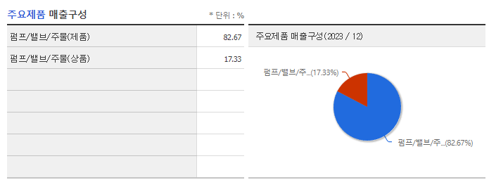 영풍정밀_주요제품