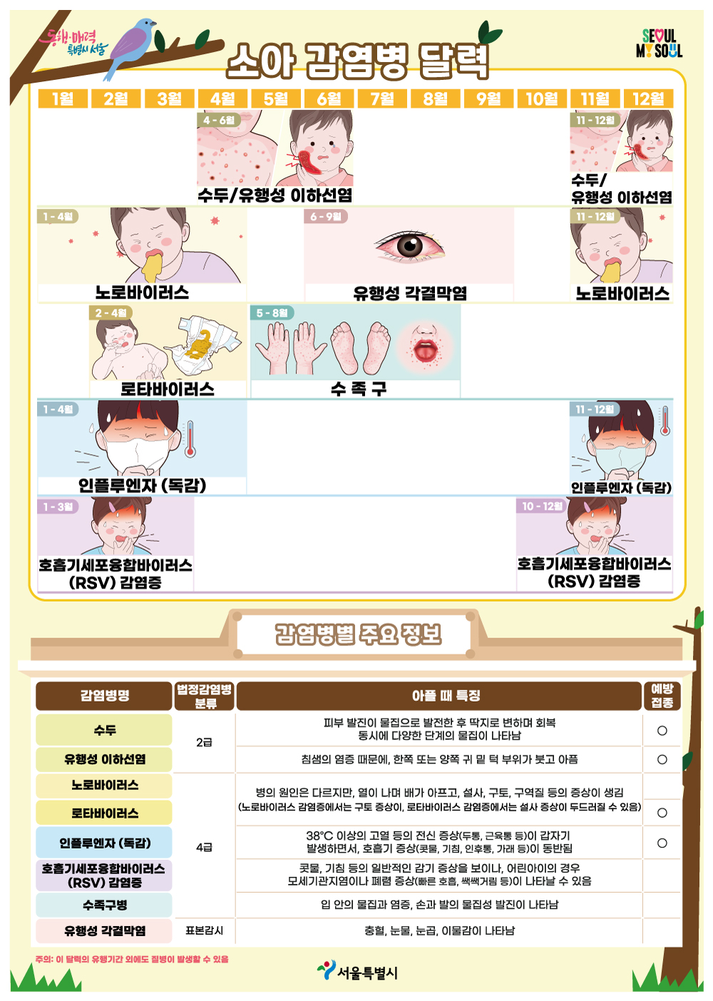 소아 감염병 달력