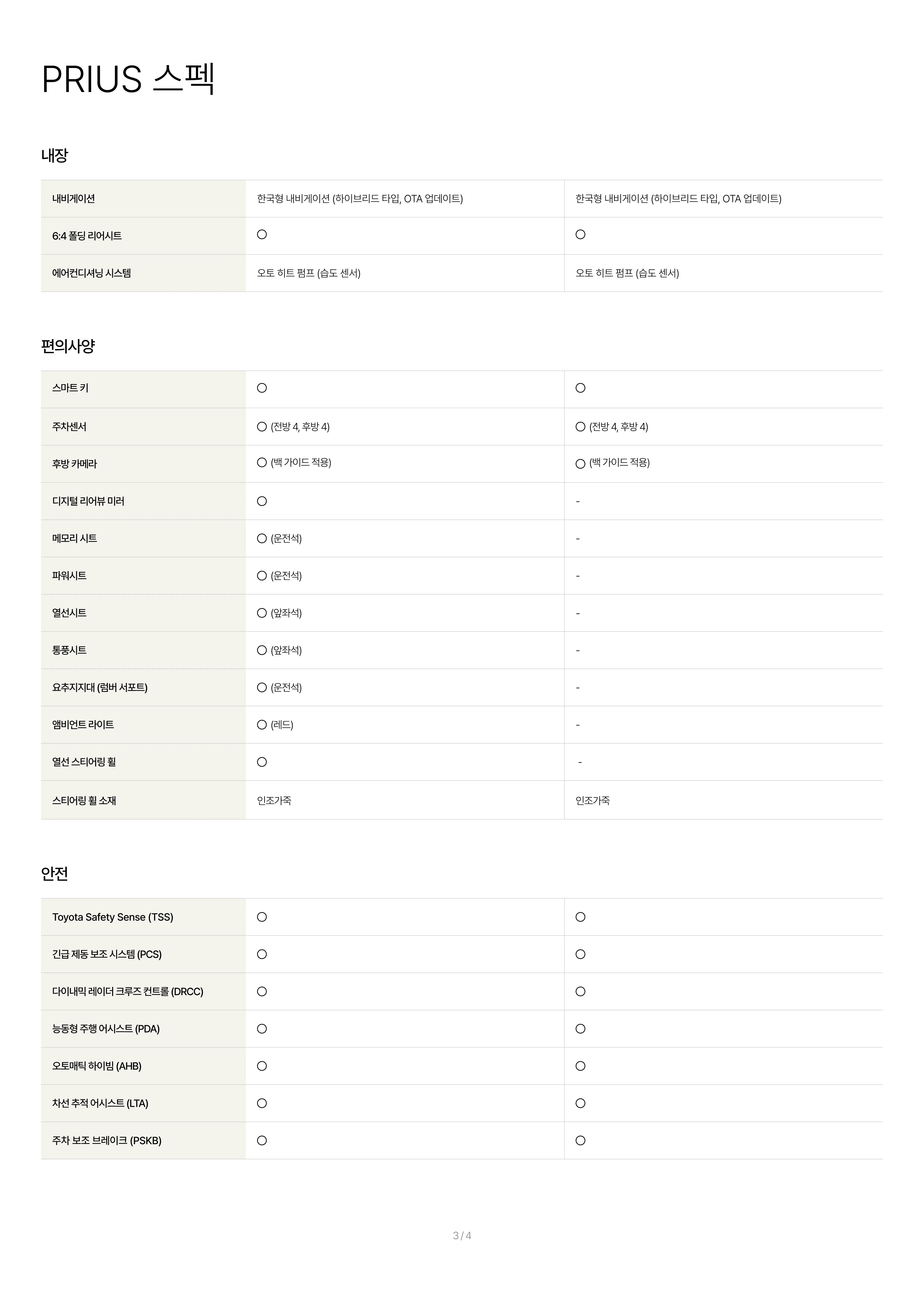 토요타 프리우스 하이브리드 스펙 이미지