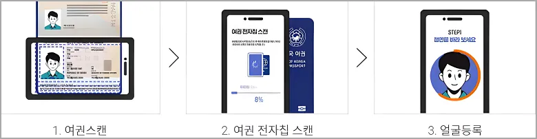 인천공항 스마트패스 등록 및 사용 방법6