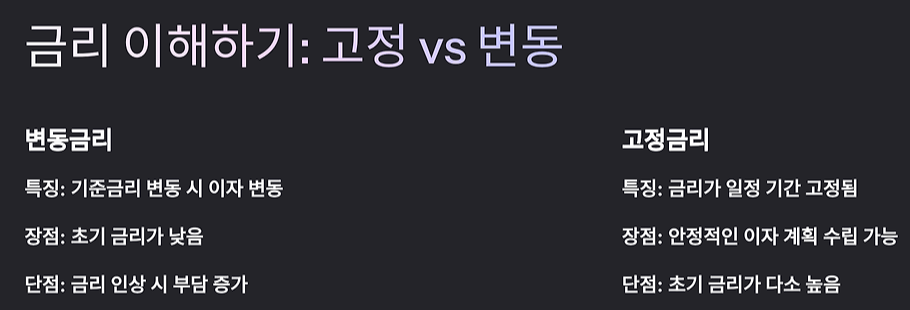 금리 이해하기