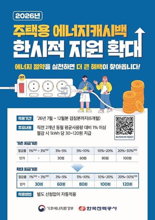 주택용 에너지캐시백 신청 방법…전기요금 할인받는 꿀팁, 가입이벤트 / 전기에너지캐시백