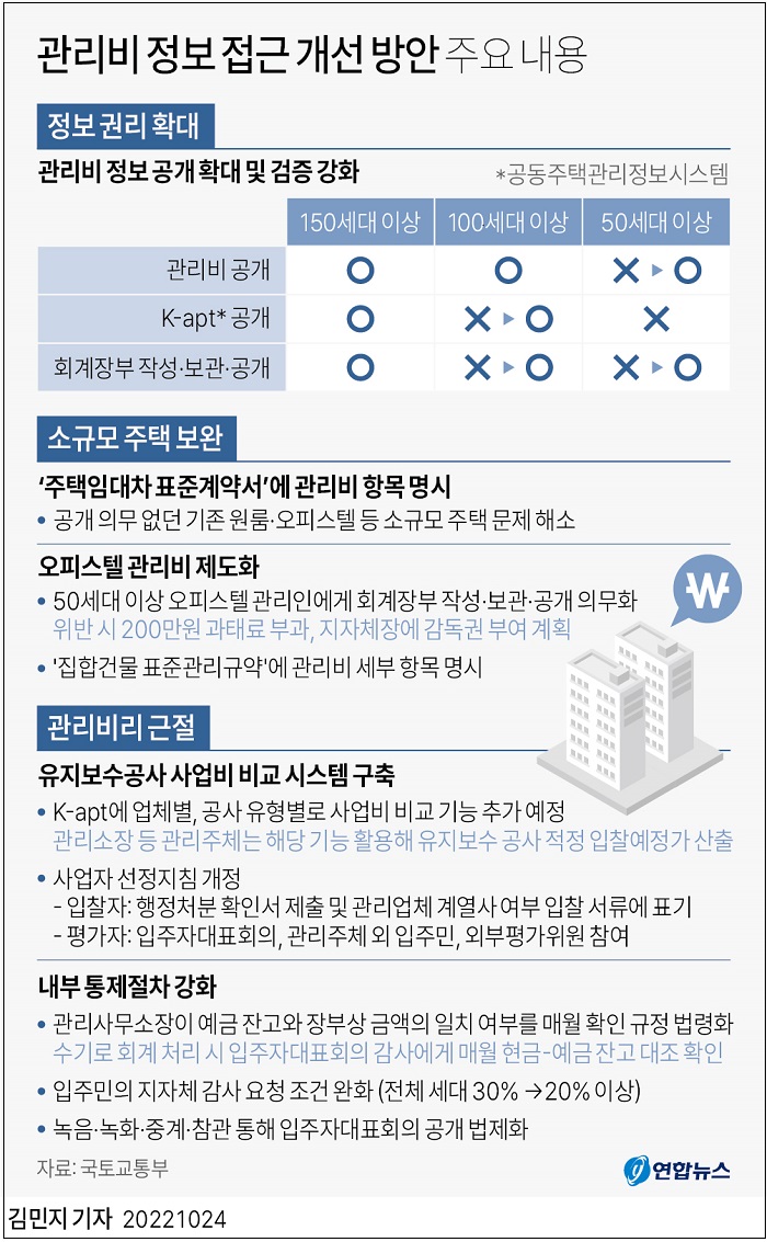 국토부&#44; 아파트 관리비 내역 의무적 공개 범위 확대