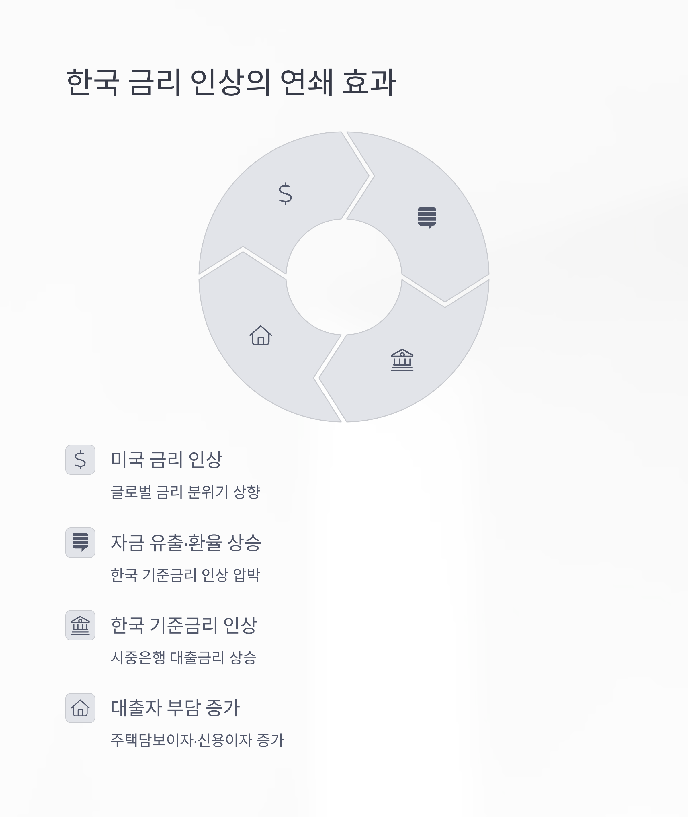 미국 FOMC 회의가 왜 우리 집 대출이자에 영향을 줄까?