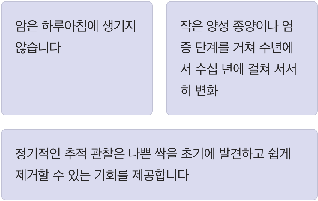 조용한 암살자, '암의 전 단계'를 잡아내다