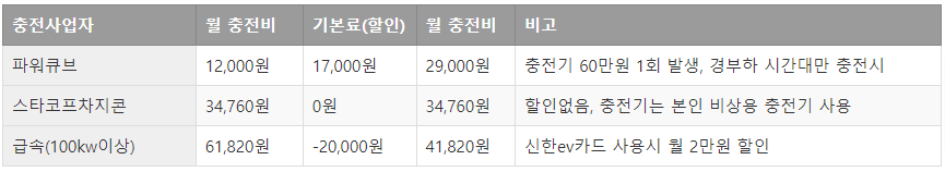 예시