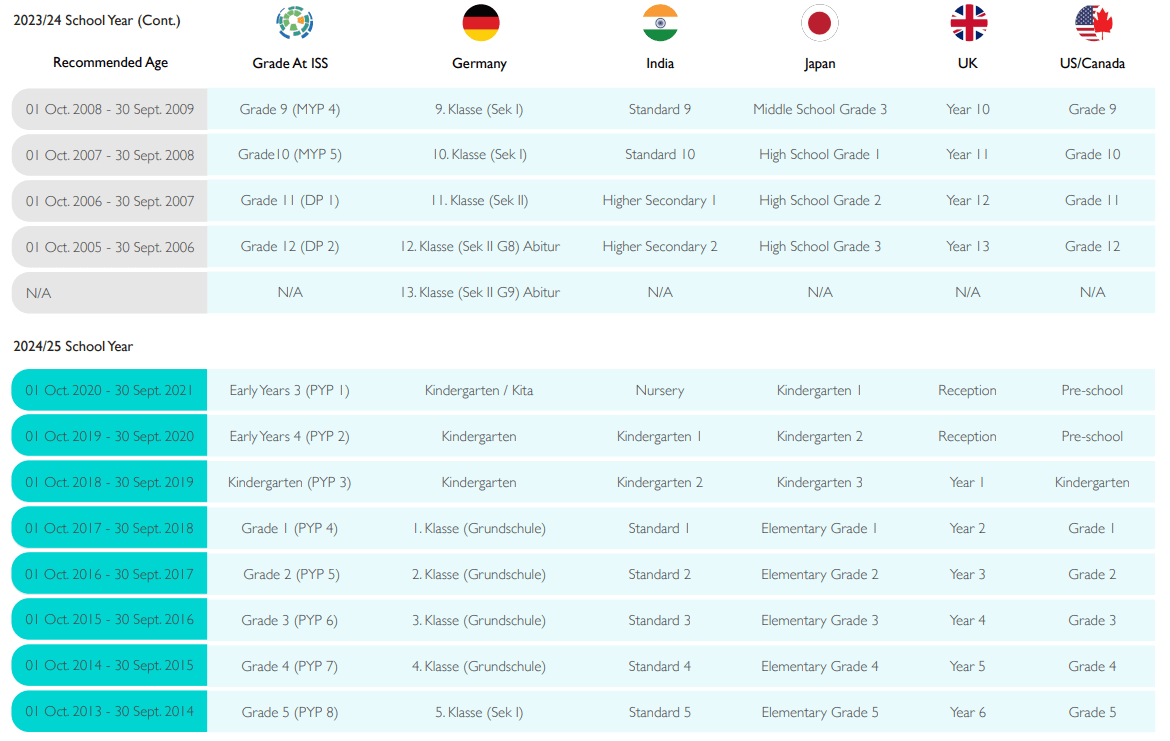 International School of Stuttgart