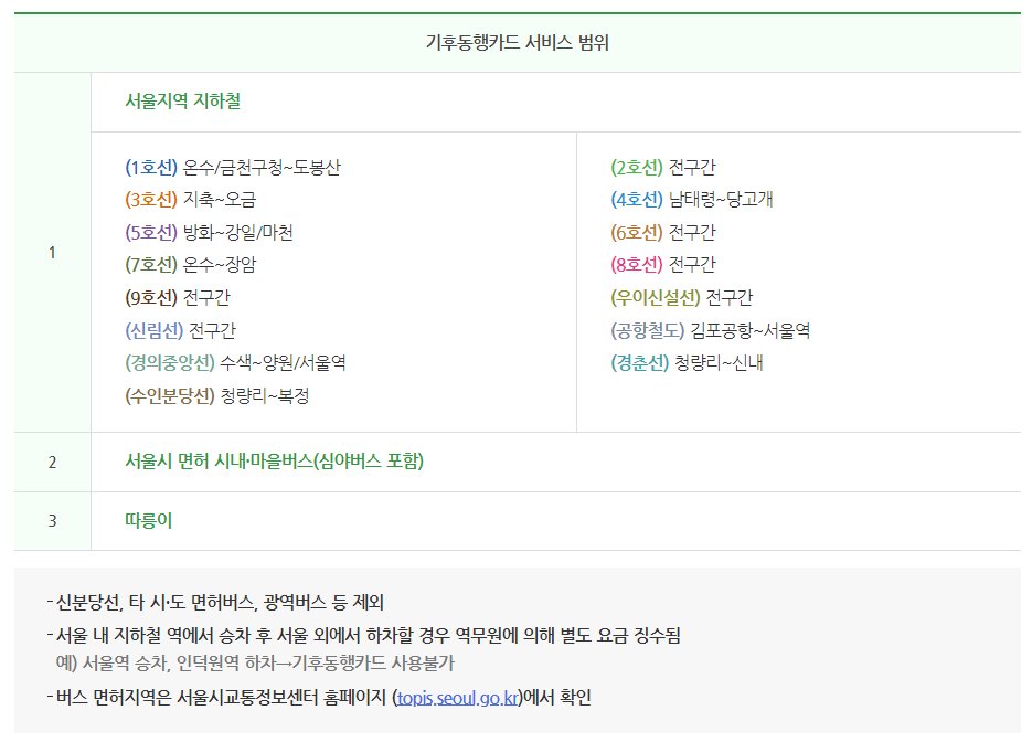 기호동행카드 사용범위