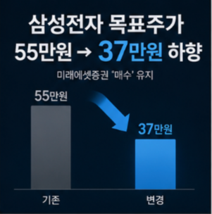 주가 실적 확인 방법
