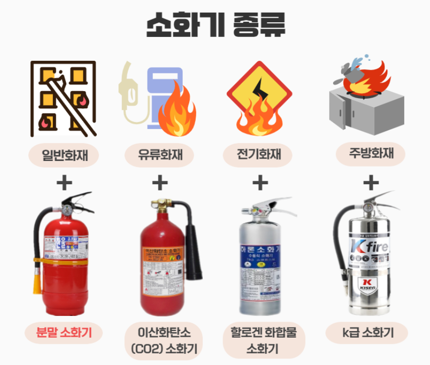 화재 종류에 따른 소화기 사진