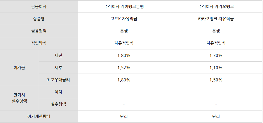 카카오뱅크 케이뱅크 비교