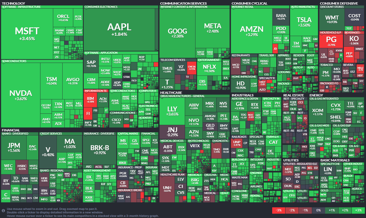 기술주 중심 반등에 성공한 미국 증시 (출처: Finviz)