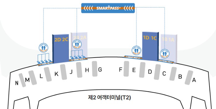 인천공항 패스트트랙(스마트패스) 이용 조건
