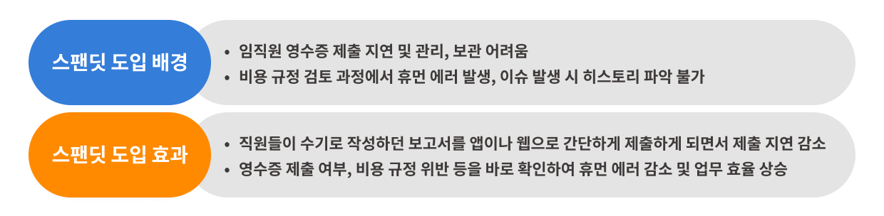 스팬딧, 직방, 투자, 투자 유치, 스타트업 투자, 시리즈 투자, 시리즈 투자 유치, 대규모 투자 유치, 지출 비용 관리, 재무 회계