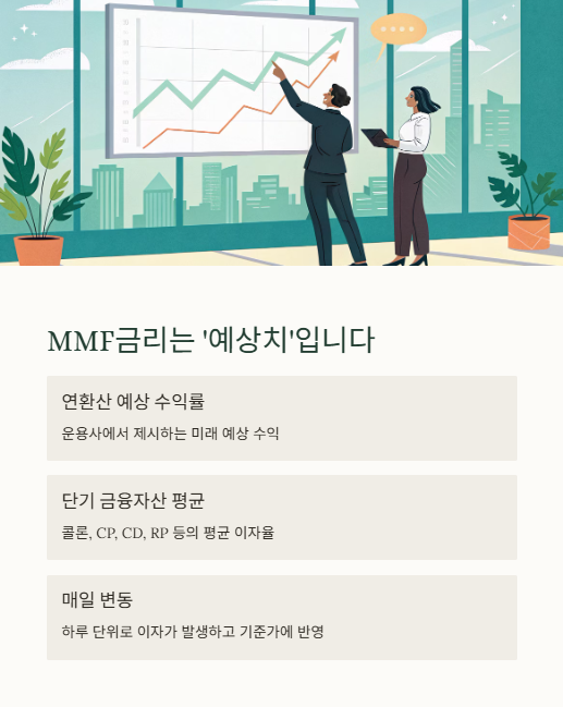 mmf 금리는 예상치 입니다