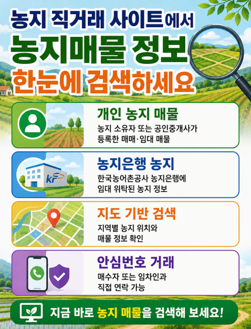 농지 직거래 사이트에서 농지매물 검색하세요 이용방법&middot;매매&middot;임대&middot;농지은행 수탁 정보 확인