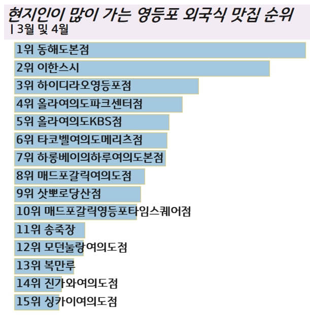 영등포-여의도-현지인-외국식-맛집-추천-2023년-봄
