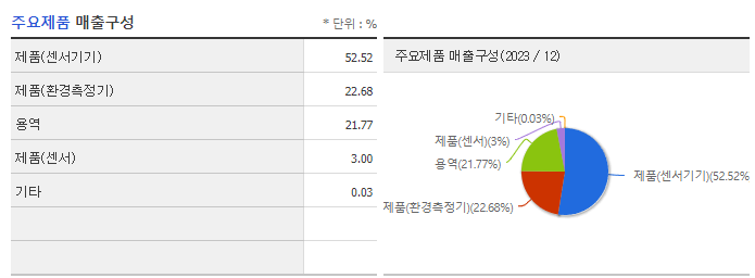 센코_주요제품
