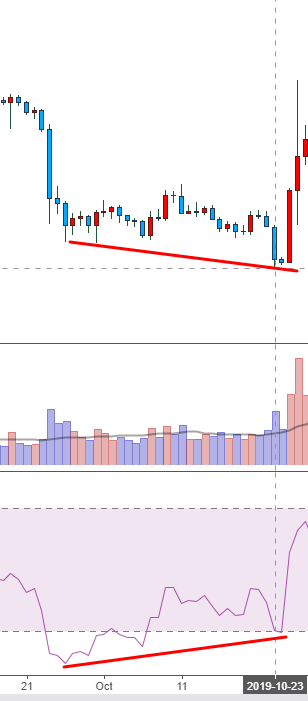비트코인 차트5