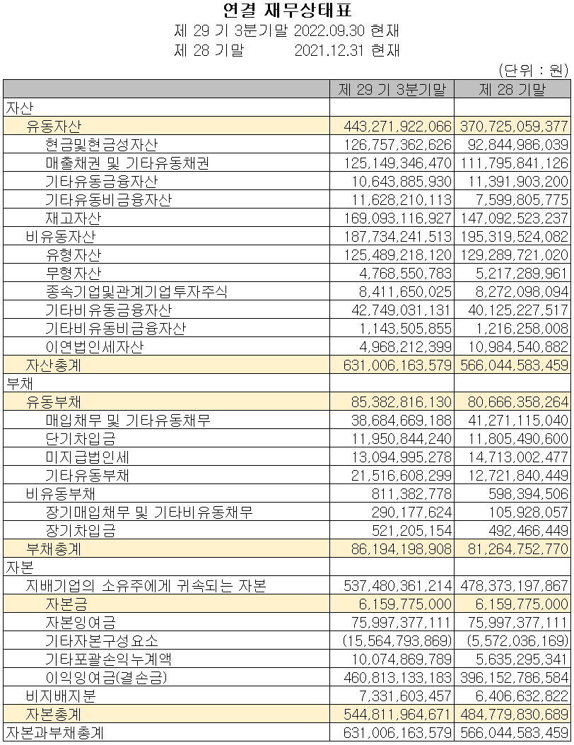 이오테크닉스 - 재무상태표
