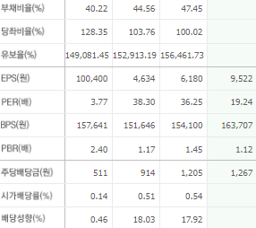 NAVER 주가 전망 목표주가 배당금