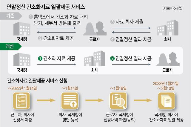 2025 홈택스 연말정산