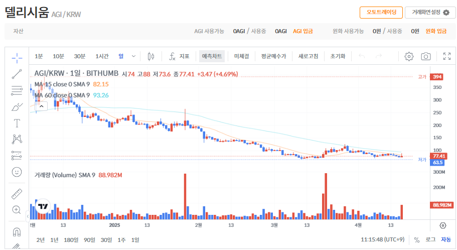 델리시움 코인(AGI) 시세 전망
