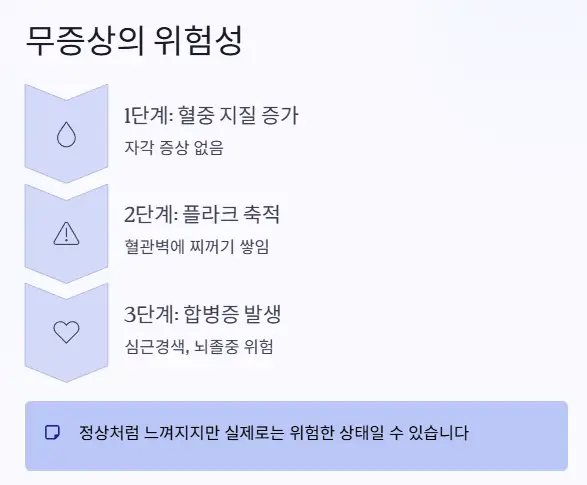 무증상