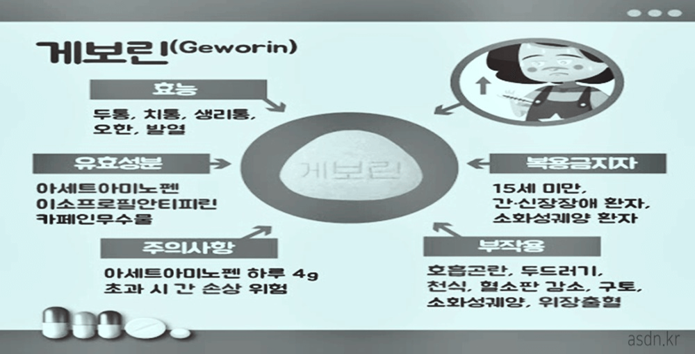 게보린 효능 효과,성분,가격,부작용 총정리