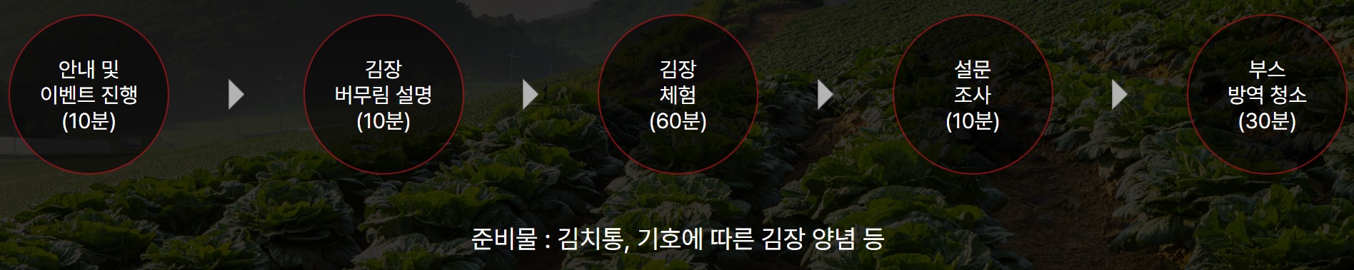 드라이브 스루 김장 운영방식