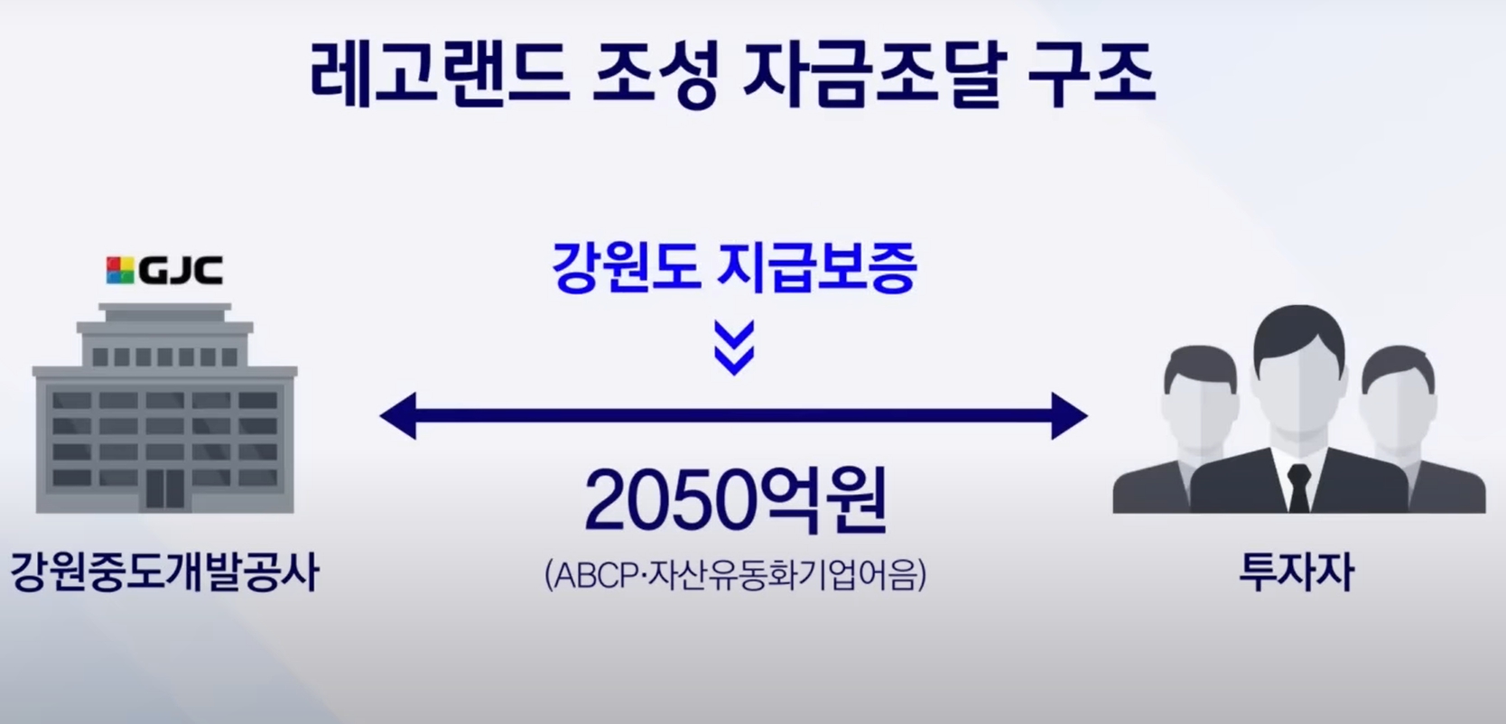 강원도 레고랜드 사태 채권시장 비상