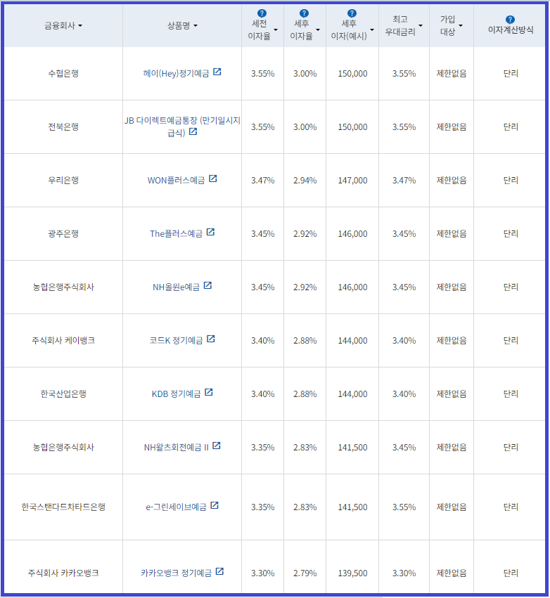시중은행 정기예금 6개월
