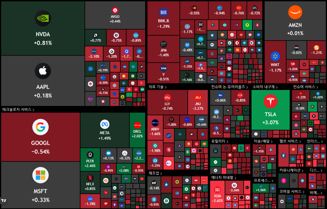 뉴욕 증시 주가 지수 이미지
