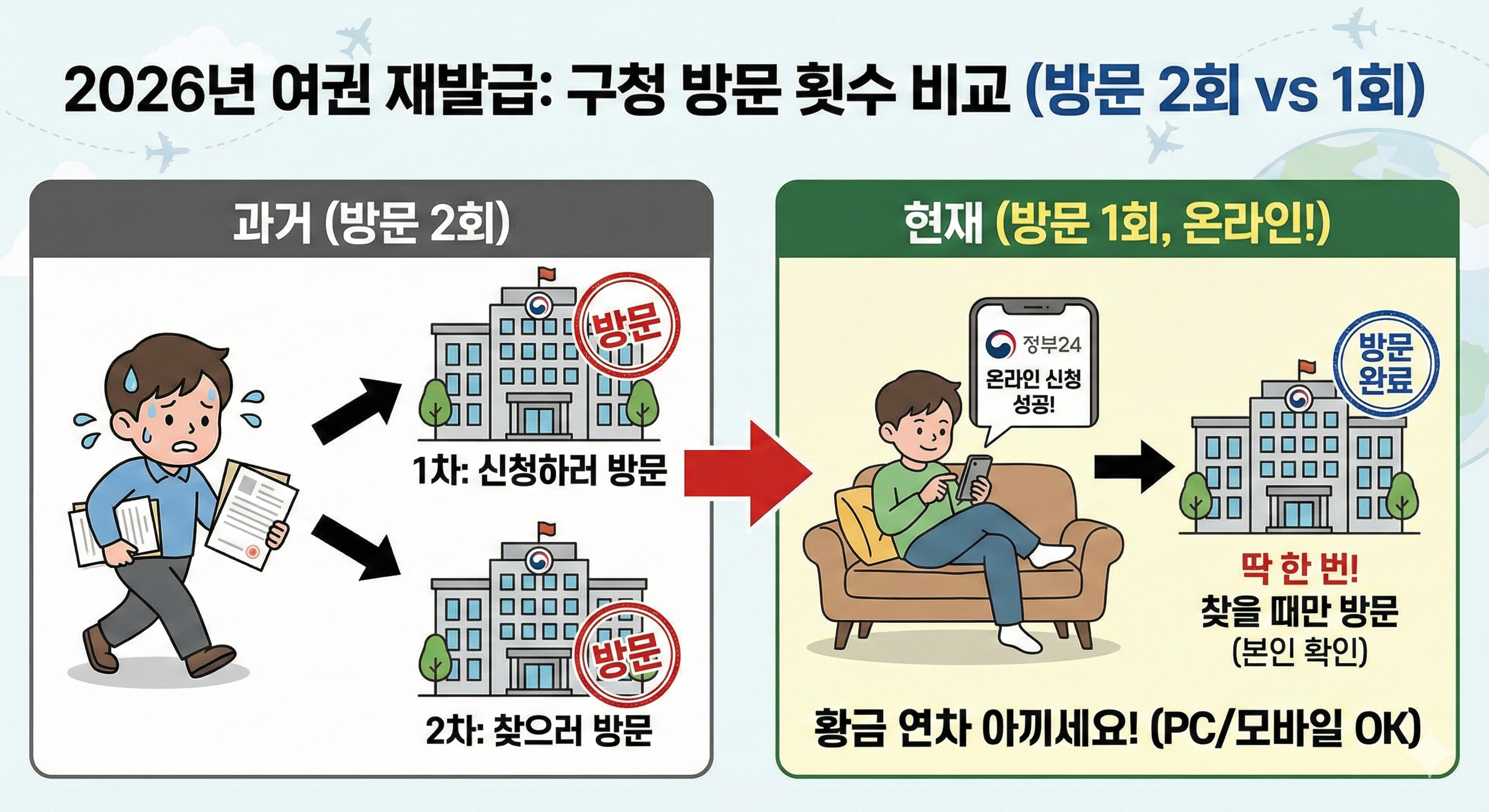 2026년 여권 재발급 온라인 신청 방법 (정부24 홈페이지 및 차세대 전자여권 이미지)