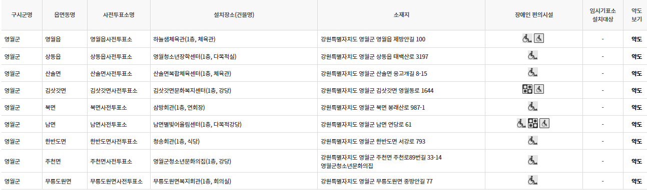 강원 영월군 대통령선거 사전투표 투표장소 투표소 위치 투표 방법
