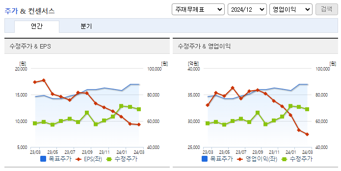 HD현대_컨센서스