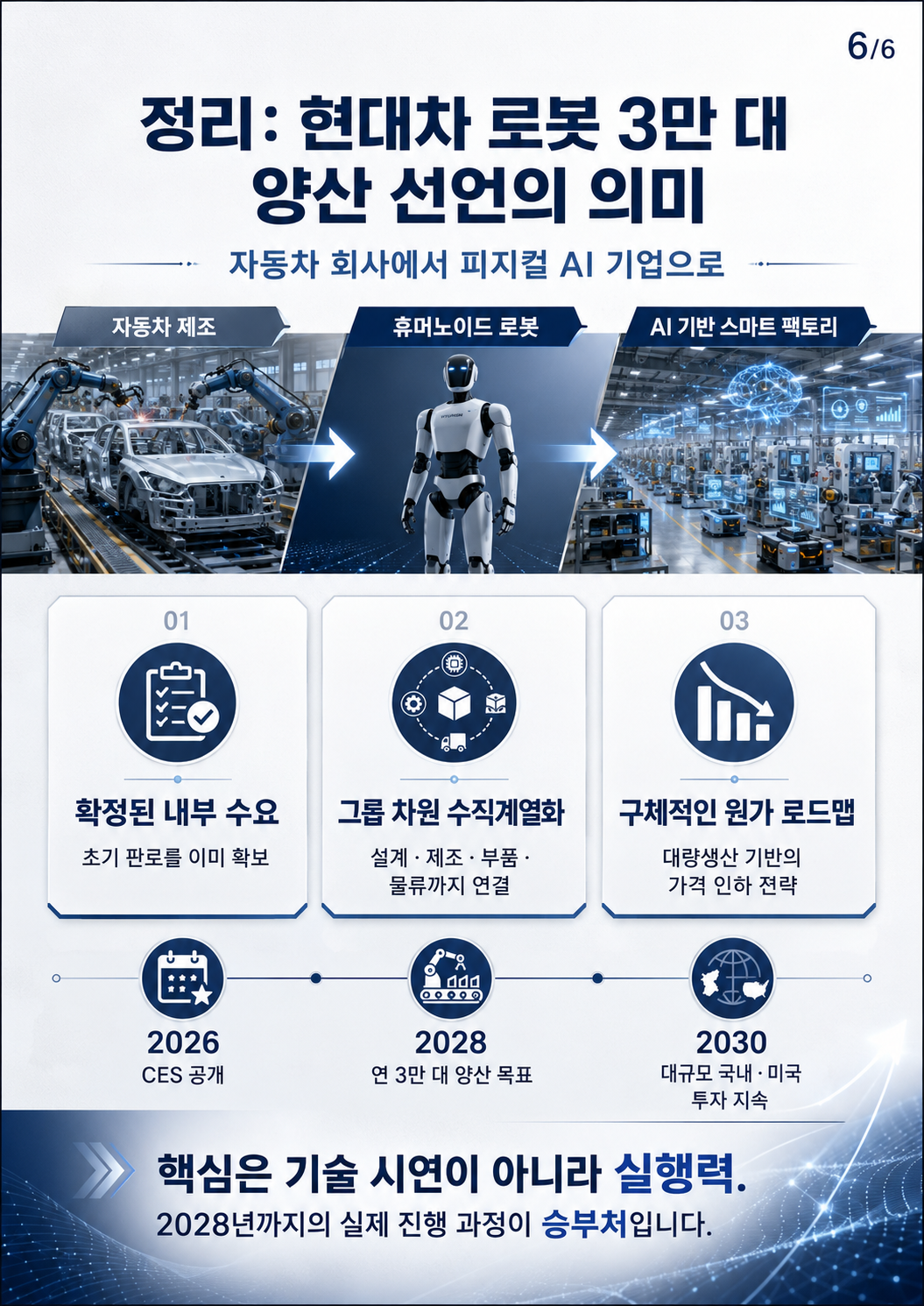 현대차 로봇 3만 대 양산 선언