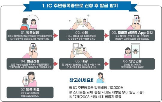 모바일주민등록증