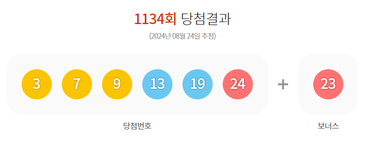 1134회 로또 당첨결과