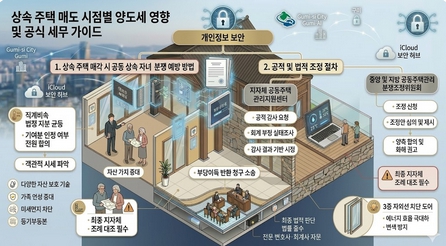 상속 주택 매도 시점별 양도세 영향 및 공식 세무 가이드 인포그래픽