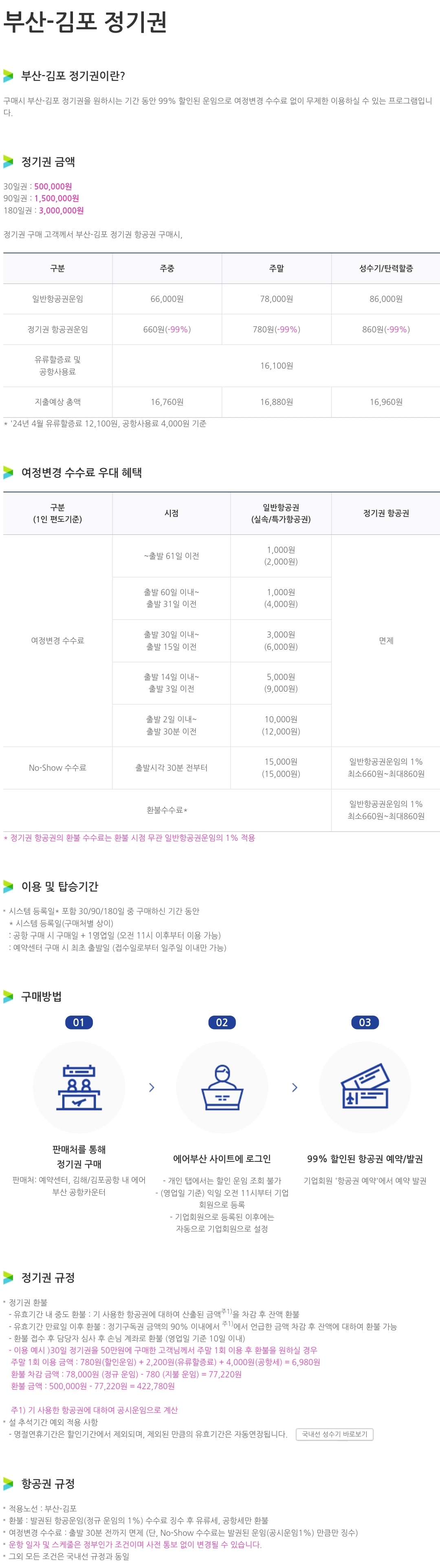 에어부산 부산-김포 정기권 금액, 여정변경 수수료 우대 혜택 등 이용안내