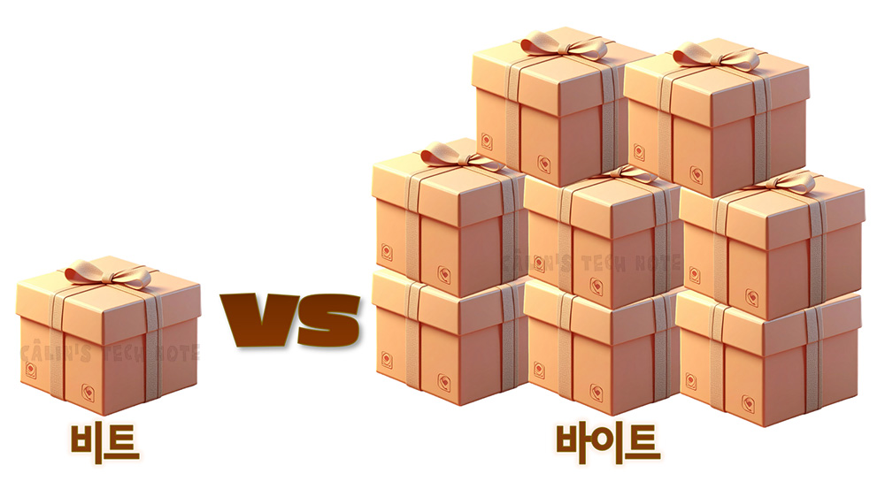 작은 상자 1개와 상자 8개가 묶인 큰 무더기를 비교하여 비트와 바이트의 차이를 보여주는 일러스트
