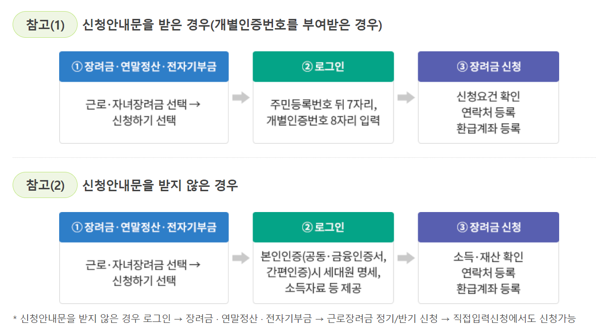 2024 근로장려금 금액 (조회방법)