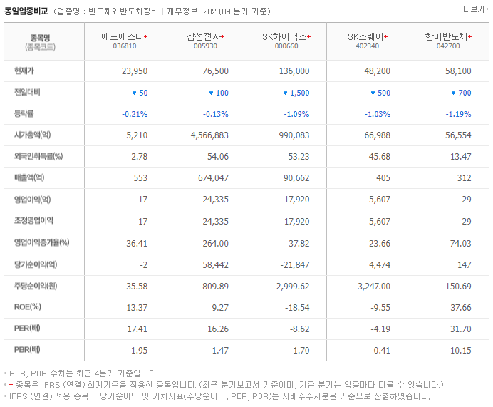 에프에스티_동종업비교자료