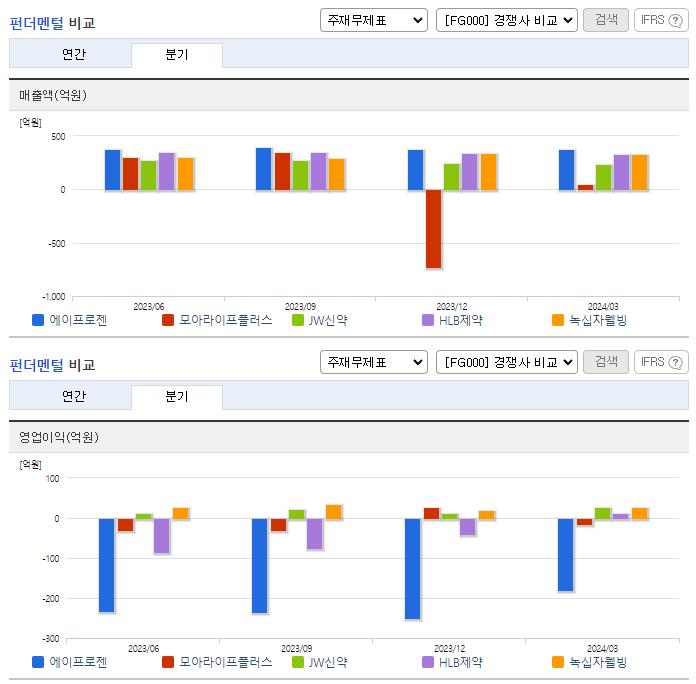 에이프로젠_업종분석