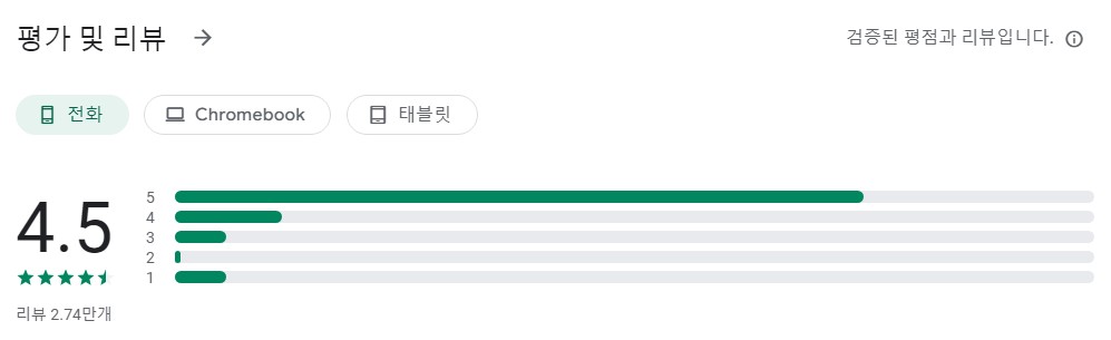 flowkey 플로우키앱 평가