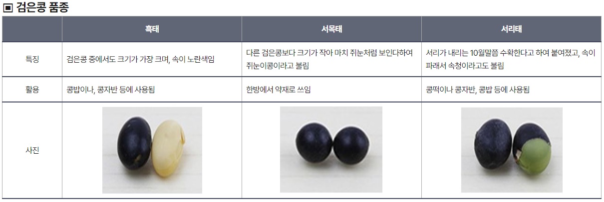 검은콩 품종 분류