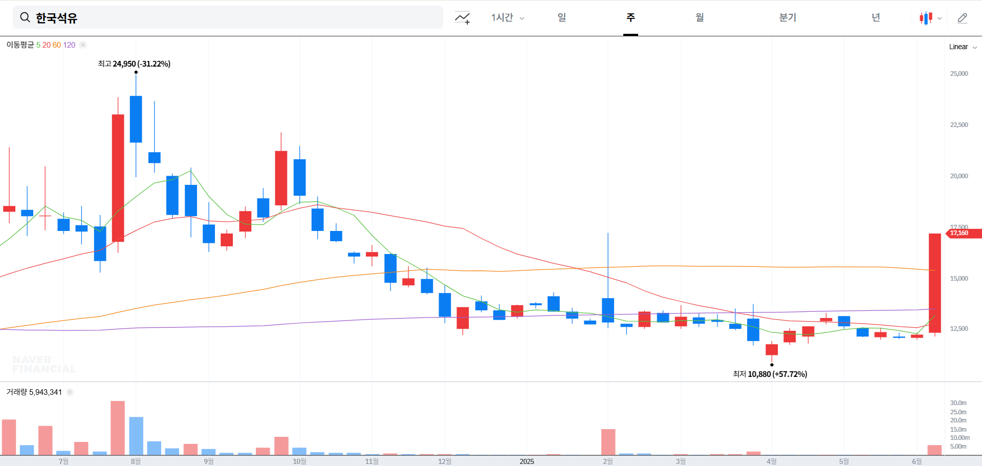 한국석유 주가 전망 및 상승 이유 분석